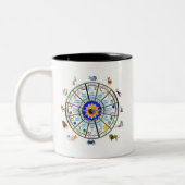 Tasse 2 Couleurs Astrologie - signes de ZODIAQUE (Gauche)