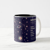 Tasse 2 Couleurs Astrologique Aries Zodiac (Devant droit)