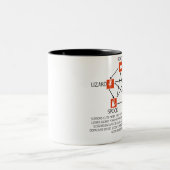 Tasse 2 Couleurs Ciseaux de papier de roche (Centre)