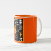 Tasse 2 Couleurs Comment Comprendre Les Blondes (Devant droit)
