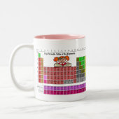 Tasse 2 Couleurs Conception de table périodique avec fille habilité (Gauche)