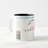 Tasse 2 Couleurs Coupe du métro du système solaire (Devant gauche)