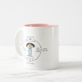 Tasse 2 Couleurs Cures et causes | Effets secondaires des médicamen (Devant gauche)