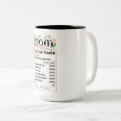 Tasse 2 Couleurs Cute Mom Nutrition Facts (Devant droit)