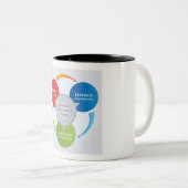 Tasse 2 Couleurs DCT - Thérapie cognitive du comportement - Diagram (Devant droit)