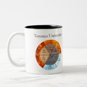 Tasse 2 Couleurs Éléments d'acupuncture des méridiens de l'horloge