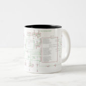 Tasse 2 Couleurs Eletronics (Devant droit)