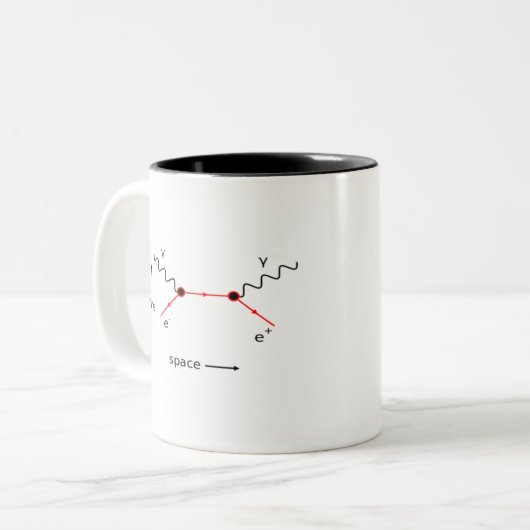 Tasse 2 Couleurs Feynman Diagram Physics (Devant gauche)