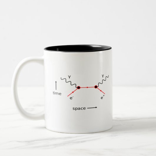Tasse 2 Couleurs Feynman Diagram Physics (Gauche)