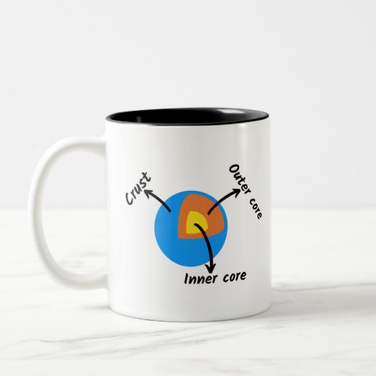Tasse 2 Couleurs Géologie terrestre (Gauche)