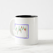 Tasse 2 Couleurs Graphique de chandeliers du marché stock (Devant gauche)