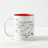 Tasse 2 Couleurs Graphique de flux pour les amateurs de vin amusant (Gauche)