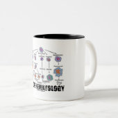 Tasse 2 Couleurs I Love Hematology (Devant droit)