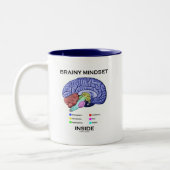 Tasse 2 Couleurs Intérieur intelligent de mentalité (cerveau (Gauche)