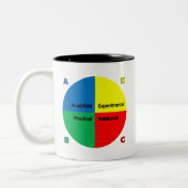 Tasse 2 Couleurs Jaune bleu HBDI (Gauche)