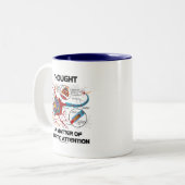 Tasse 2 Couleurs La pensée est une question d'une attention (Devant gauche)