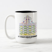 Tasse 2 Couleurs La vie n'est rien mais un indépendant isolé (Gauche)