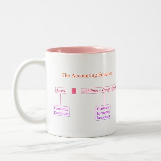 Tasse 2 Couleurs "L'équation de comptabilité " (Gauche)