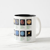 Tasse 2 Couleurs Les planètes (Devant droit)