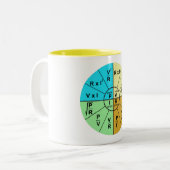 Tasse 2 Couleurs Loi d'Ohm (Devant gauche)