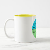 Tasse 2 Couleurs Loi d'Ohm (Gauche)