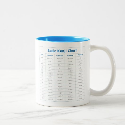 Tasse 2 Couleurs Magnétique de diagramme de Greeting&Kanji (Droit)
