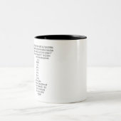 Tasse 2 Couleurs Pi (Centre)