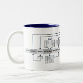Tasse 2 Couleurs Questions de SQL expliquées (Gauche)