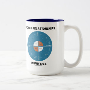 Tasse 2 Couleurs Relations de puissance en physique (diagramme circ