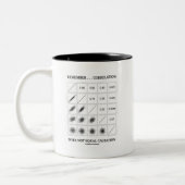 Tasse 2 Couleurs Remember Correlation (Gauche)
