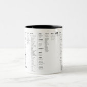 Tasse 2 Couleurs répertoire racine de Linux (Centre)