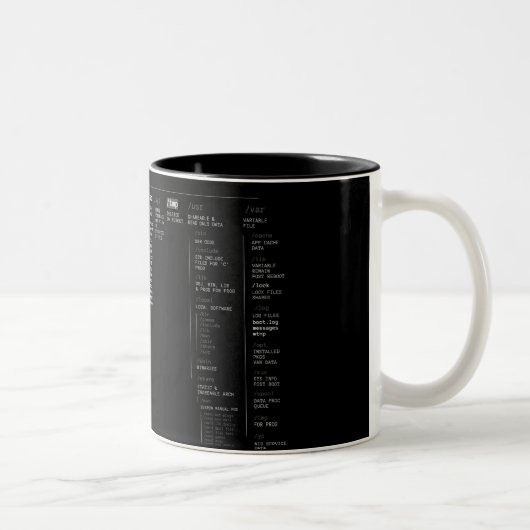 Tasse 2 Couleurs répertoire racine de Linux (Droit)
