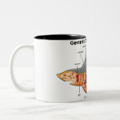 Tasse 2 Couleurs Requin (Gauche)