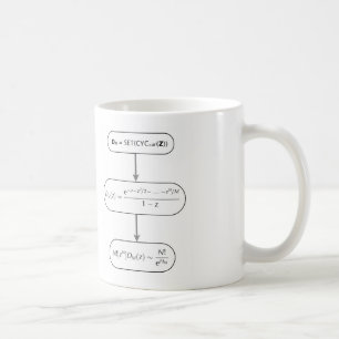 Tasse à C.A.