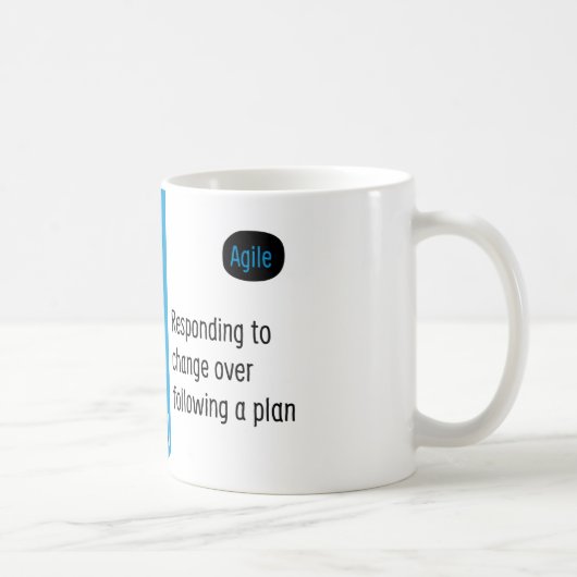 Tasse agile IV. de manifeste (Droite)