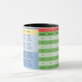 Tasse au Deutschlernen - substantif et pronom (Centre)