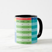 Tasse au Deutschlernen - substantif et pronom (Devant droit)