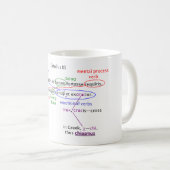 tasse : catullus 85 explicité (Devant droit)