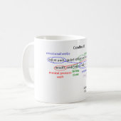 tasse : catullus 85 explicité (Devant gauche)