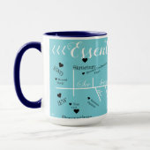 Tasse classique de bases de conversations (Gauche)