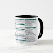 Tasse d'aide-mémoire de commande de Linux (Devant droit)
