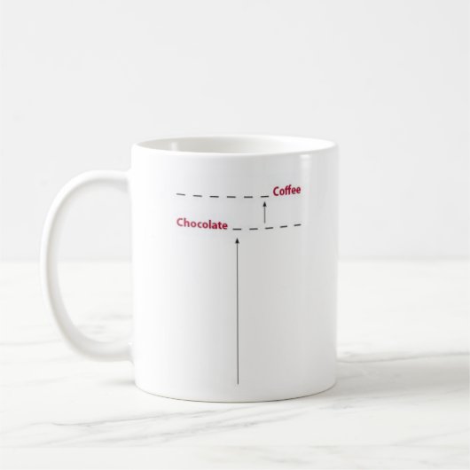 Tasse de café (Gauche)