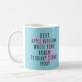 Tasse de café avec texte simple sur les symboles d (Gauche)