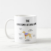 Tasse de café d'anatomie d'amour de chien (Gauche)