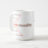 Tasse de café de causalité (Devant gauche)