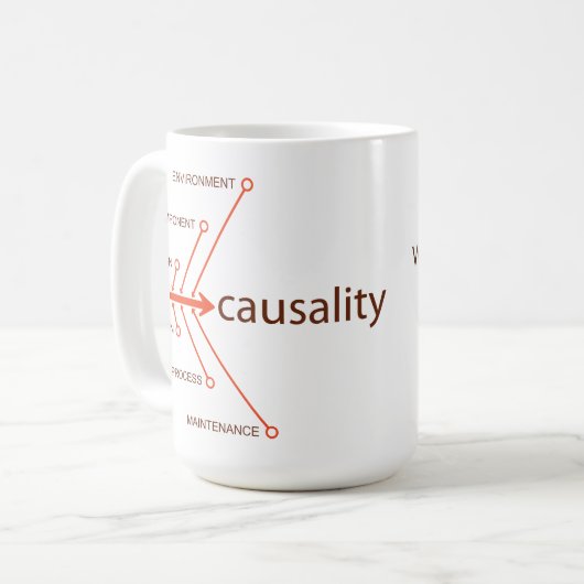Tasse de café de causalité (Devant gauche)