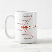 Tasse de café de causalité (Gauche)