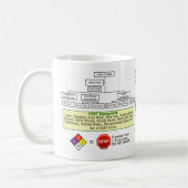Tasse de café de CERT (Gauche)