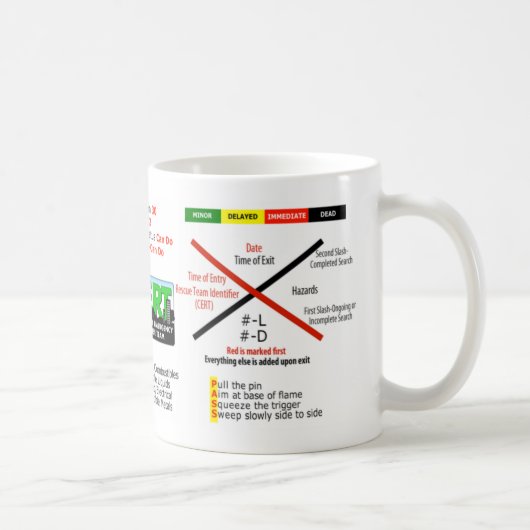 Tasse de café de CERT (Droite)