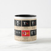 Tasse de café de drapeaux de pirate (Centre)